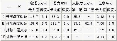 薄壁地下连续墙支护技术