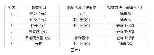 实例分析道路施工组织设计方案实施  第2张