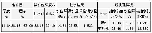 上排下疏立井凿井新工艺